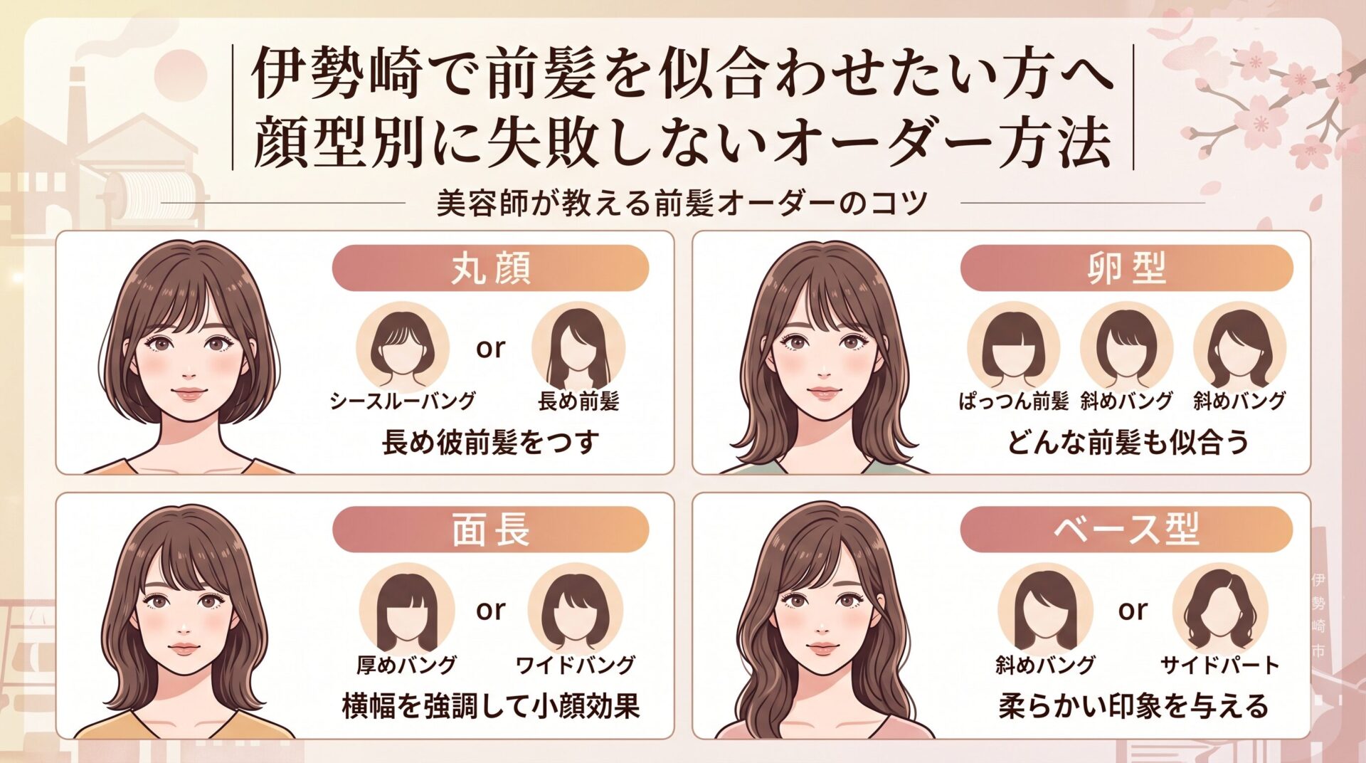 伊勢崎で前髪を似合わせたい方向けに、顔型別（丸顔・卵型・面長・ベース型）のおすすめ前髪スタイルを図解したアイキャッチ画像。各顔型に似合う前髪（シースルーバング・ぱっつん・厚めバング・斜めバングなど）を女性イラストとともに紹介。美容師が教える前髪オーダーのコツを解説した記事のメイン画像。