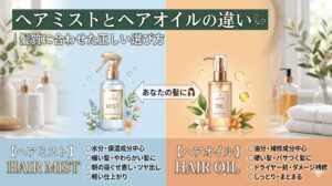 ヘアミストとヘアオイルの違いを比較した図解。左にスプレータイプのヘアミスト（水分・保湿成分中心・細い髪向け）、右にポンプタイプのヘアオイル（油分・補修成分中心・硬い髪向け）を並べ、髪質に合わせた選び方をわかりやすく説明したアイキャッチ画像。