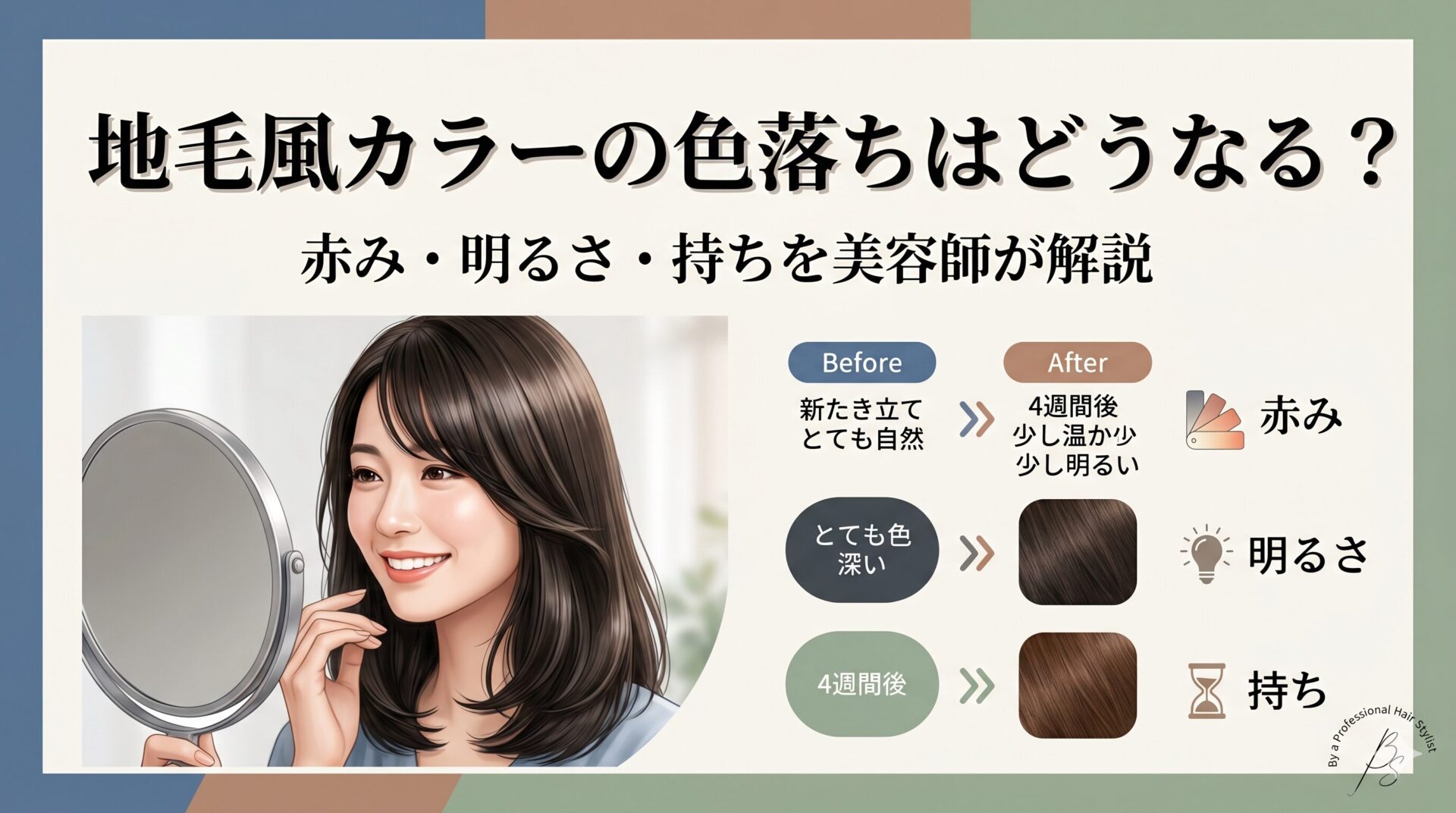 地毛風カラーの色落ちによる赤み・明るさ・色持ちの変化をBefore Afterで比較する図解と、鏡で髪を確認する女性