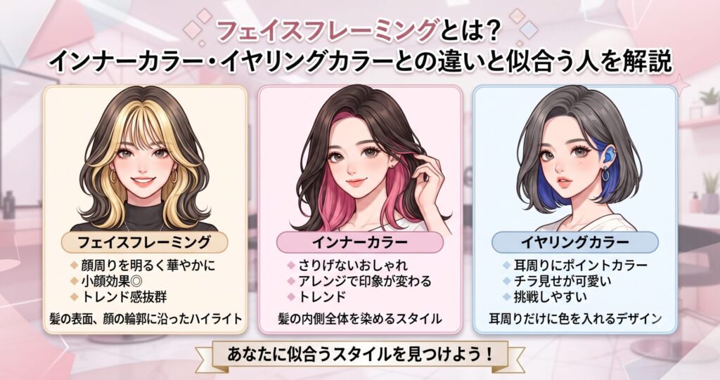 フェイスフレーミングとインナーカラー・イヤリングカラーの違いを比較したイラスト解説図