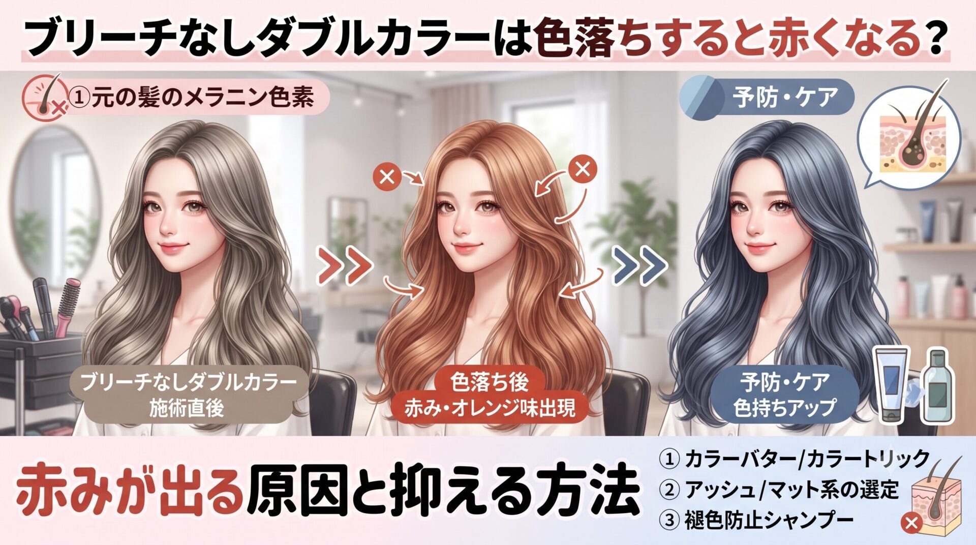 ブリーチなしダブルカラーの施術直後と赤みが出た色落ち後、アッシュ系カラーによる予防・ケア方法を比較した解説画像