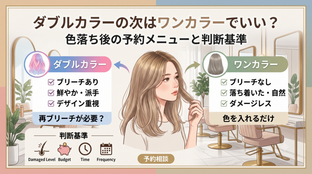 ダブルカラーからワンカラーへの切り替えを比較した図解。ブリーチありのダブルカラーと、ブリーチなしで自然に仕上がるワンカラーの違い、色落ち後の予約メニューを選ぶ判断基準を、サロンで髪を確認する女性とともに解説。