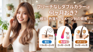 ブリーチなしダブルカラーは何ヶ月おきかを示した図解。根元1.5〜2ヶ月、色落ち2〜3ヶ月、ダメージ3〜4ヶ月の3つの目安で通う頻度を整理し、サロンで微笑む女性とともに解説したアイキャッチ。