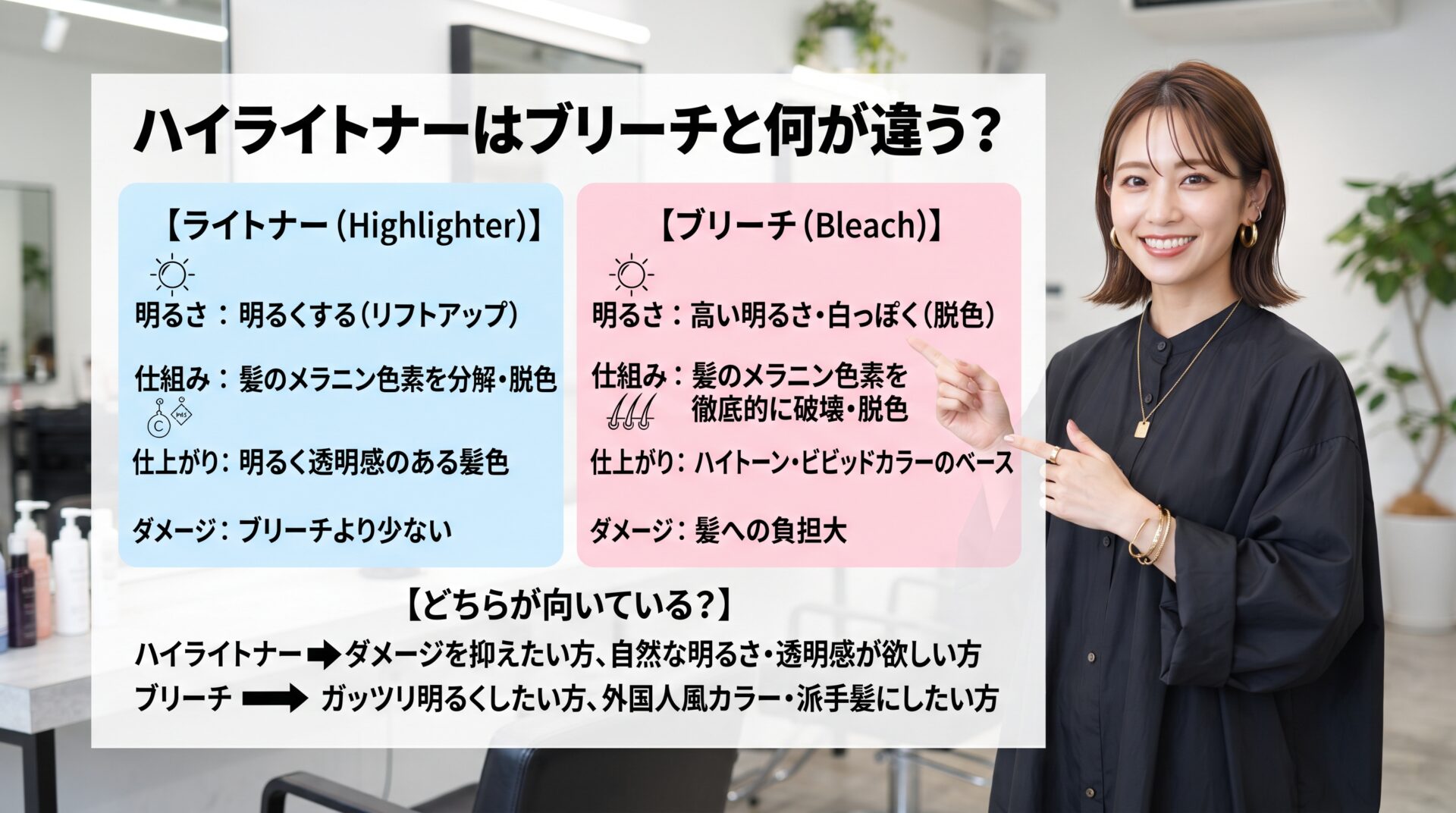 ハイライトナー（ライトナー）とブリーチの明るさ・仕組み・ダメージの違いを比較する伊勢崎の美容室ONLY.の解説画像